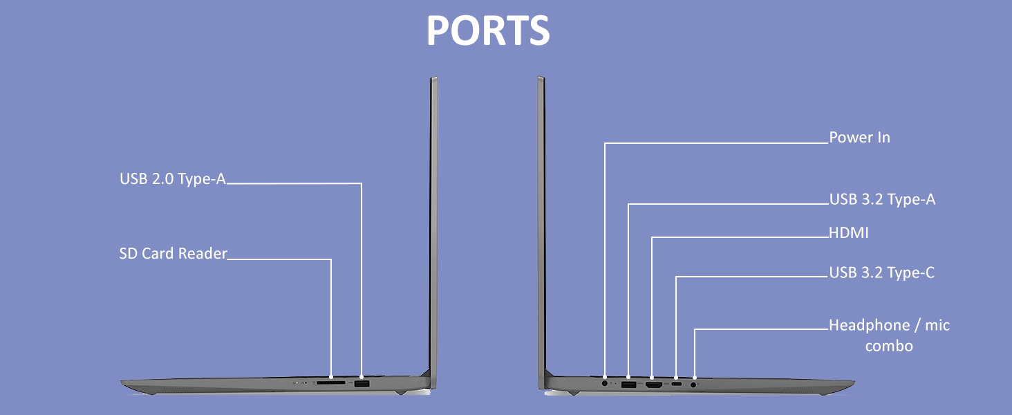 PORTS